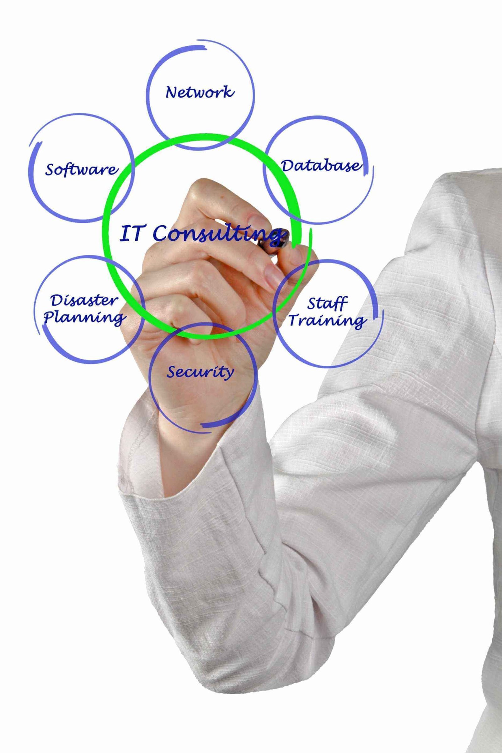 AI Automation & Integration Services